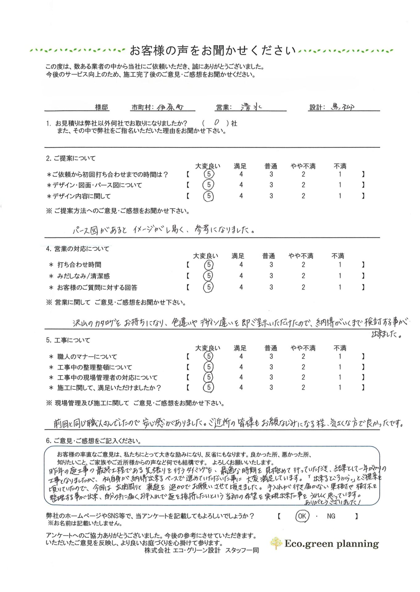 当初の希望を実現出来た事をうれしく思っています。
