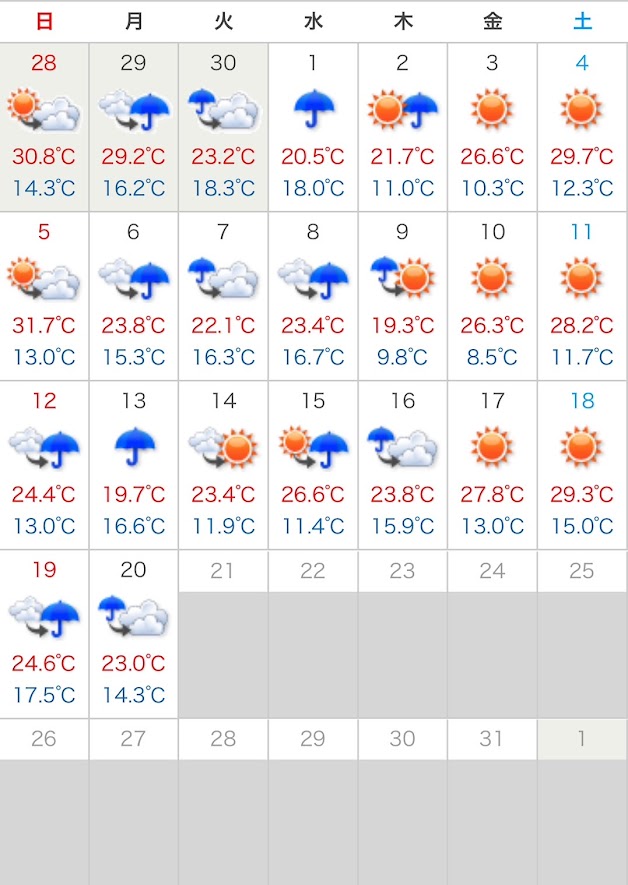 ウェザーニュース週間予報